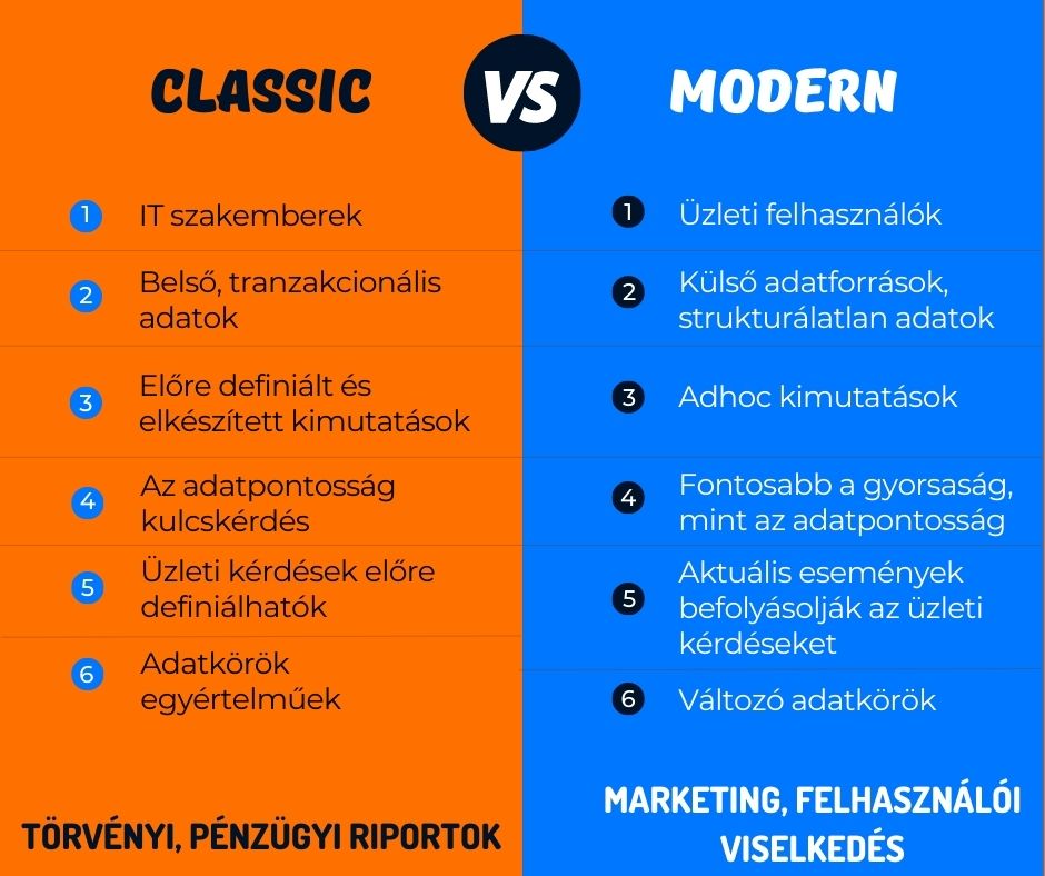 AdatbolTortenet_Classic-VS-Modern