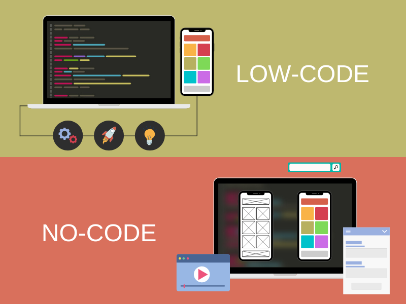 app_fejlesztes_LowCode-NoCode